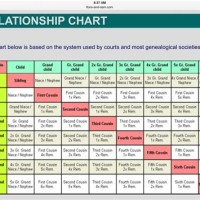 Family Genealogy Relationship Chart