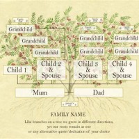 Family Tree Pie Chart