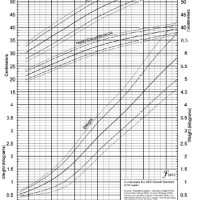 Fenton Preterm Growth Chart Boy Calculator