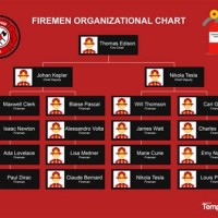 Fire Department Anizational Chart Template