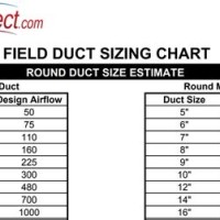 Flexible Duct Airflow Chart