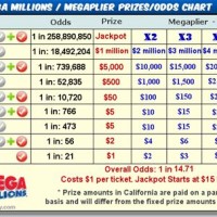 Florida Mega Millions Payout Chart 3 Numbers