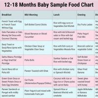 Food Chart For 18 Months Old Indian Baby