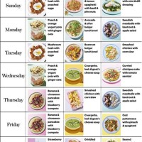 Food Chart For Daily Routine
