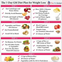 Food Chart For Fat Loss