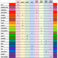 Food Dye Colour Chart