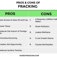 Fracking Pros And Cons Chart