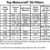 Fram Oil Filter Thread Size Chart