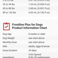 Frontline Plus Dosage Chart By Weight For Cats And Dogs