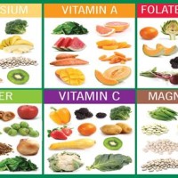 Fruit And Vegetable Chart Vitamins Minerals