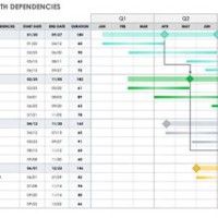 Gantt Chart Excel Template With Dependencies