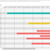 Gantt Chart Power Bi Maq - Best Picture Of Chart Anyimage.Org