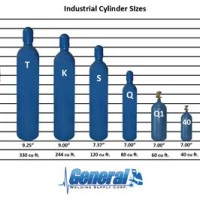 Gas Cylinder Size Chart Airgas