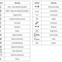 Geometric Dimensioning And Tolerancing Symbols Chart