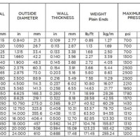 Gi Pipe Size Chart In Mm And Inches