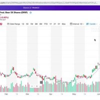 Gold Futures Chart Yahoo Finance