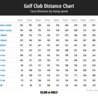 Golf Swing Sd Chart