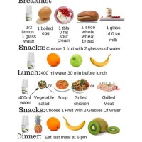 Good T Chart For Weight Loss