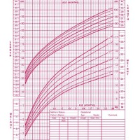 Growth Chart Baby Height And Weight