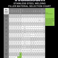 Gtaw Filler Metal Selection Chart