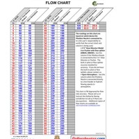 Handheld Pitot Flow Chart