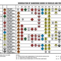 Hazardous Materials Load And Segregation Chart Pdf Best Picture Of