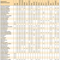 Hdpe Liner Chemical Resistance Chart
