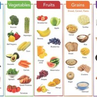 Healthy Food Chart For Kids