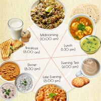 Healthy T Chart For Indian Family