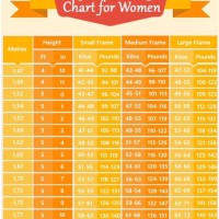 Healthy Weight Range Chart For Females
