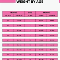 Height Weight Chart Female Age 15