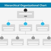 Hierarchy Flowchart Maker