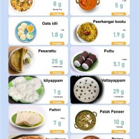 High Protein Indian Veg Food Chart