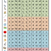 Hindi Barakhadi Chart Images