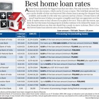 Home Loan Interest Rate Chart Of All Banks