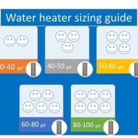 Hot Water Heater Sizing Chart