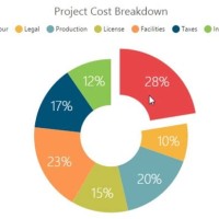 How Do I Create A Donut Chart In Tableau
