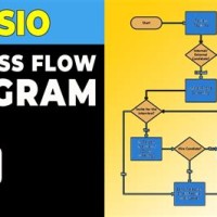 How Do You Create A Flowchart In Visio