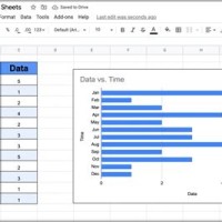 How Do You Make A Bar Chart In Google Sheets