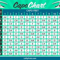 How Do You Use A Capo Chart