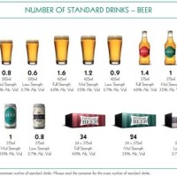 How Many Beers To A 08 Chart