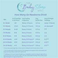 How Many Ounces Should Baby Drink Chart