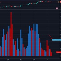 How To Add Volume Chart In Tradingview