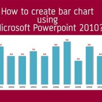 How To Build A Bar Chart In Powerpoint