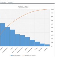 How To Build A Pareto Chart In Excel 2010
