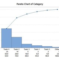 How To Build A Pareto Chart In Minitab