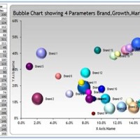 How To Create A Bubble Chart In Excel 2010