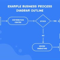 How To Create A Business Process Flow Chart