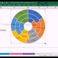 How To Create A Donut Chart In Excel