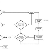 How To Create A Flowchart In Python